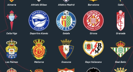 西甲焦点战：巴列卡诺VS塞维利亚 比赛预测及赛事前瞻